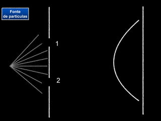 Fonte
de partículas




                1




                2
 