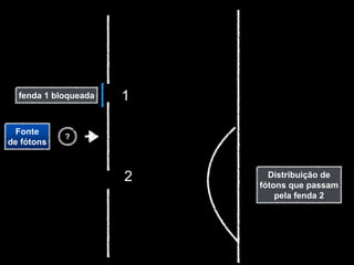 fenda 1 bloqueada   1

  Fonte
            ?
de fótons



                      2     Distribuição de
                          fótons que passam
                              pela fenda 2
 