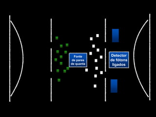 Fonte     Detector
de pares    de fótons
de quanta    ligados
 