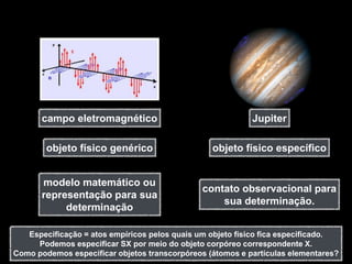 campo eletromagnético                               Jupiter

        objeto físico genérico                   objeto físico específico


       modelo matemático ou
                                               contato observacional para
       representação para sua
                                                   sua determinação.
            determinação

   Especificação = atos empíricos pelos quais um objeto físico fica especificado.
     Podemos especificar SX por meio do objeto corpóreo correspondente X.
Como podemos especificar objetos transcorpóreos (átomos e partículas elementares?
 
