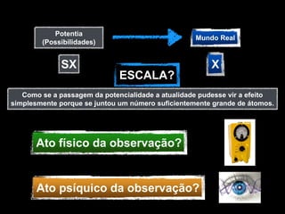 Potentia
                                                   Mundo Real
        (Possibilidades)


             SX                                        X
                              ESCALA?
   Como se a passagem da potencialidade a atualidade pudesse vir a efeito
simplesmente porque se juntou um número suficientemente grande de átomos.




       Ato físico da observação?


       Ato psíquico da observação?
 