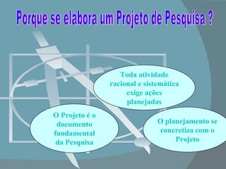 Toda atividade racional e sistemática exige ações planejadas O planejamento se concretiza com o Projeto Porque se elabora um Projeto de Pesquisa ? O Projeto é o documento fundamental da Pesquisa 