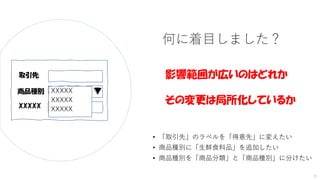 何に着目しました？
• 「取引先」のラベルを「得意先」に変えたい
• 商品種別に「生鮮食料品」を追加したい
• 商品種別を「商品分類」と「商品種別」に分けたい
取引先
商品種別
XXXXX
XXXXX
XXXXX
XXXXX
影響範囲が広いのはどれか
その変更は局所化しているか
11
 