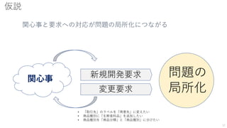 仮説
12
問題の
局所化
新規開発要求
• 「取引先」のラベルを「得意先」に変えたい
• 商品種別に「生鮮食料品」を追加したい
• 商品種別を「商品分類」と「商品種別」に分けたい
関心事
関心事と要求への対応が問題の局所化につながる
変更要求
 