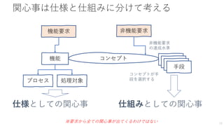 関心事は仕様と仕組みに分けて考える
13
機能要求 非機能要求
機能 コンセプト 手段
プロセス 処理対象
非機能要求
の達成水準
コンセプトが手
段を選択する
仕組みとしての関心事仕様としての関心事
手段手段手段
※要求から全ての関心事が出てくるわけではない
 