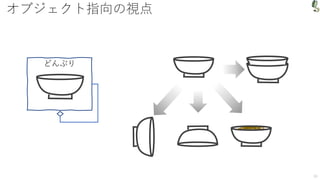 オブジェクト指向の視点
16
どんぶり
 