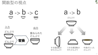 関数型の視点
17
１８０度回転さ
せたどんぶり
９０度回転さ
せたどんぶり
中身が入った
どんぶり
どんぶり
どんぶり
どんぶり
重ねられた
どんぶり
変換
入力 出力
a -> ba -> b -> c
 