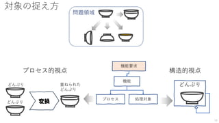 対象の捉え方
18
どんぶりどんぶり
どんぶり
重ねられた
どんぶり
変換
機能要求
機能
プロセス 処理対象
問題領域
プロセス的視点 構造的視点
 