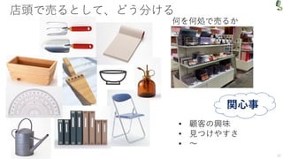 店頭で売るとして、どう分ける
何を何処で売るか
• 顧客の興味
• 見つけやすさ
• ～
関心事
22
 