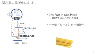 関心事の局所化に向けて
• One Fact in One Place
• DOAで語られていた言葉
• 一仕様（ルール）を一箇所へ
25
問題の局所化
関心事
関心事の分析
ビジネス
ルール
入出力
変更起点
一仕様を一箇所へ
 