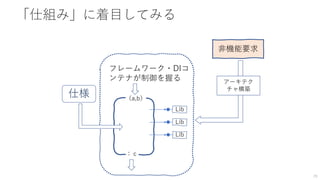 「仕組み」に着目してみる
Lib
Lib
Lib
フレームワーク・DIコ
ンテナが制御を握る アーキテク
チャ構築
（a,b）
：ｃ
非機能要求
29
仕様
 