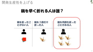 開発生産性を上げる
35
鶴を早く折れる人は誰？
鶴を折ったこ
とがない人
鶴を１回だけ
折った人
鶴を何回も折った
ことがある人
 