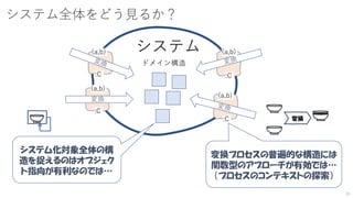 システム全体をどう見るか？
システム
システム化対象全体の構
造を捉えるのはオブジェク
ト指向が有利なのでは…
:C
変換
変換プロセスの普遍的な構造には
関数型のアプローチが有効では…
（プロセスのコンテキストの探索）
ドメイン構造
:C
(a,b)
:C
(a,b)
:C
(a,b)
(a,b)
変換
39
 