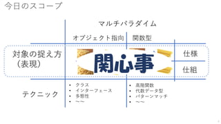 今日のスコープ
4
仕様
仕組
オブジェクト指向 関数型
対象の捉え方
（表現）
テクニック
• クラス
• インターフェース
• 多態性
• ～～
• 高階関数
• 代数データ型
• パターンマッチ
• ～～
関心事
マルチパラダイム
 