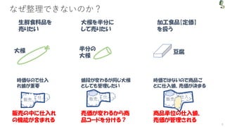 なぜ整理できないのか？
加工食品【定価】
を扱う
豆腐
販売
仕入
時価ではないので商品ご
とに仕入値、売価が決まる
商品単位の仕入値、
売価が管理される
仕入
生鮮食料品を
売りたい
時価なので仕入
れ値が重要
販売
大根
販売の中に仕入れ
の機能が含まれる
大根を半分に
して売りたい
販売
仕入
値段が変わるが同じ大根
としても管理したい
売価が変わるから商
品コードを分ける？
半分の
大根
8
 