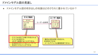 ドメインモデル図の見直し
● ドメインモデル図の吹き出しの知識はどのクラスに書かれているか？
101
 
