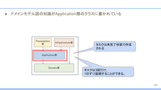 ● ドメインモデル図の知識がApplication層のクラスに書かれている
タスクは未完了状態で作成
される
タスクは3回だけ、
1日ずつ延期することができる。
104
 
