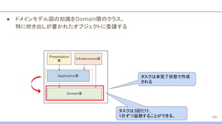 ● ドメインモデル図の知識をDomain層のクラス、
特に吹き出しが書かれたオブジェクトに委譲する
タスクは未完了状態で作成
される
タスクは3回だけ、
1日ずつ延期することができる。 105
 