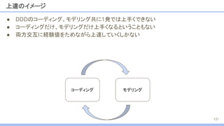 上達のイメージ
● DDDのコーディング、モデリング共に1発では上手くできない
● コーディングだけ、モデリングだけ上手くなるということもない
● 両方交互に経験値をためながら上達していくしかない
コーディング モデリング
121
 