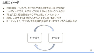 上達のイメージ
● DDDのコーディング、モデリング共に1発では上手くできない
● コーディングだけ、モデリングだけ上手くなるということもない
● 両方交互に経験値をためながら上達していくしかない
● 結局、このサイクルのどちらから入るか、という違いだけ
● コーディングと、モデリングを意識的に両方少しずつやってみるのが良い
コーディング モデリング
123
 