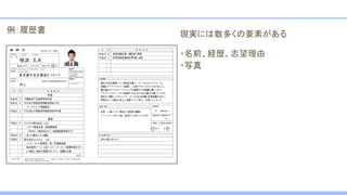 例：履歴書 現実には数多くの要素がある
・名前、経歴、志望理由
・写真
 