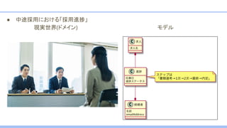 ● 中途採用における「採用進捗」
現実世界(ドメイン) モデル
 
