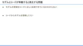 ● モデルの更新をコードに正しく反映できているかわからない
● コードからモデルを理解しにくい
モデルとコードが乖離すると発生する問題
 