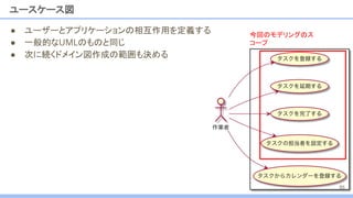 ユースケース図
● ユーザーとアプリケーションの相互作用を定義する
● 一般的なUMLのものと同じ
● 次に続くドメイン図作成の範囲も決める
今回のモデリングのス
コープ
86
 