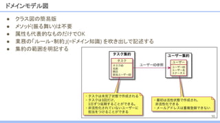 ドメインモデル図
● クラス図の簡易版
● メソッド(振る舞い)は不要
● 属性も代表的なものだけでOK
● 業務の「ルール・制約」(=ドメイン知識) を吹き出しで記述する
● 集約の範囲を明記する
90
 