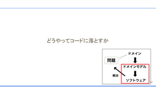 どうやってコードに落とすか
94
 