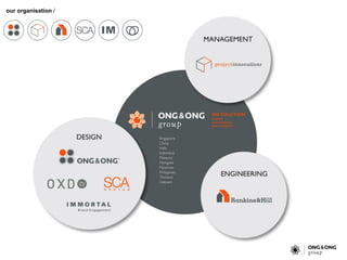 our organisation /
 