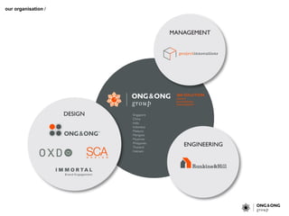 our organisation /
 