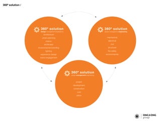 360º solution /
 