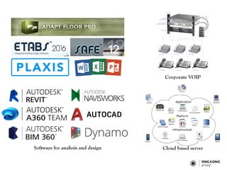 Corporate VOIP
Cloud based server
Software for analysis and design
 