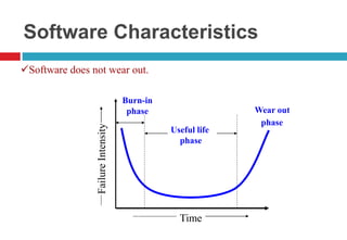 Software Ware Out Curve Object oriented software engineering concepts | PDF