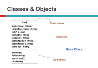 Object oriented software engineering concepts | PPT
