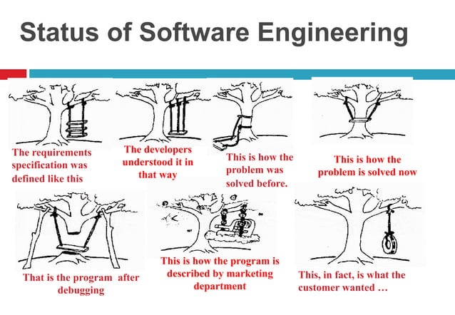 Object oriented software engineering concepts