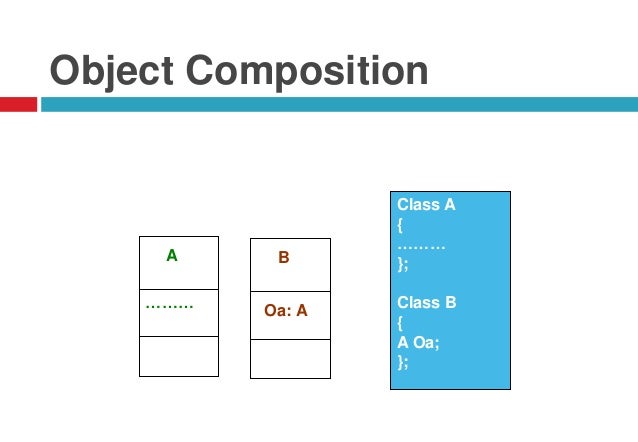 Object oriented software engineering concepts
