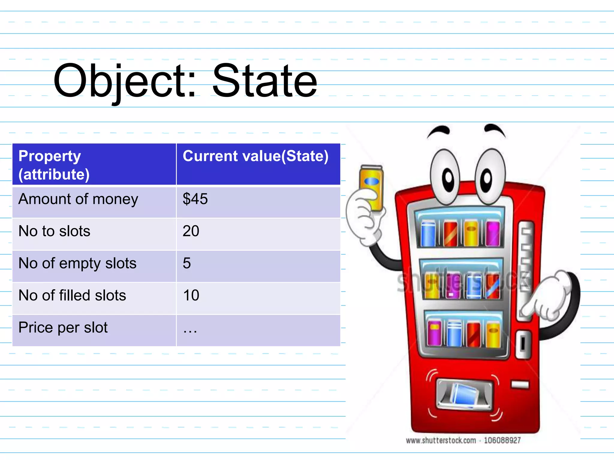 Object: State
Property
(attribute)
Current value(State)
Amount of money $45
No to slots 20
No of empty slots 5
No of filled slots 10
Price per slot …
 