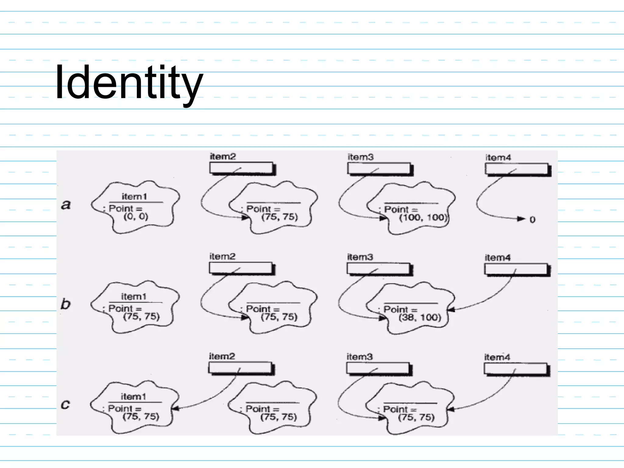 Identity
 