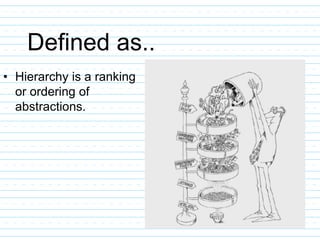 Defined as..
• Hierarchy is a ranking
or ordering of
abstractions.
 