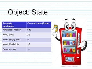 Object: State
Property
(attribute)
Current value(State)
Amount of money $45
No to slots 20
No of empty slots 5
No of filled slots 10
Price per slot …
 