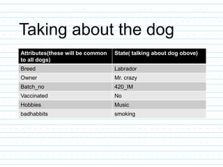 Taking about the dog
Attributes(these will be common
to all dogs)
State( talking about dog obove)
Breed Labrador
Owner Mr. crazy
Batch_no 420_IM
Vaccinated No
Hobbies Music
badhabbits smoking
 