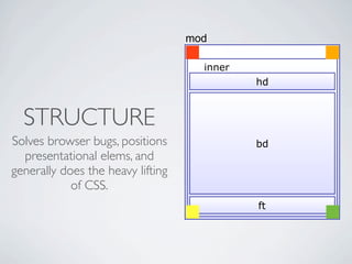 What is Object Oriented CSS?