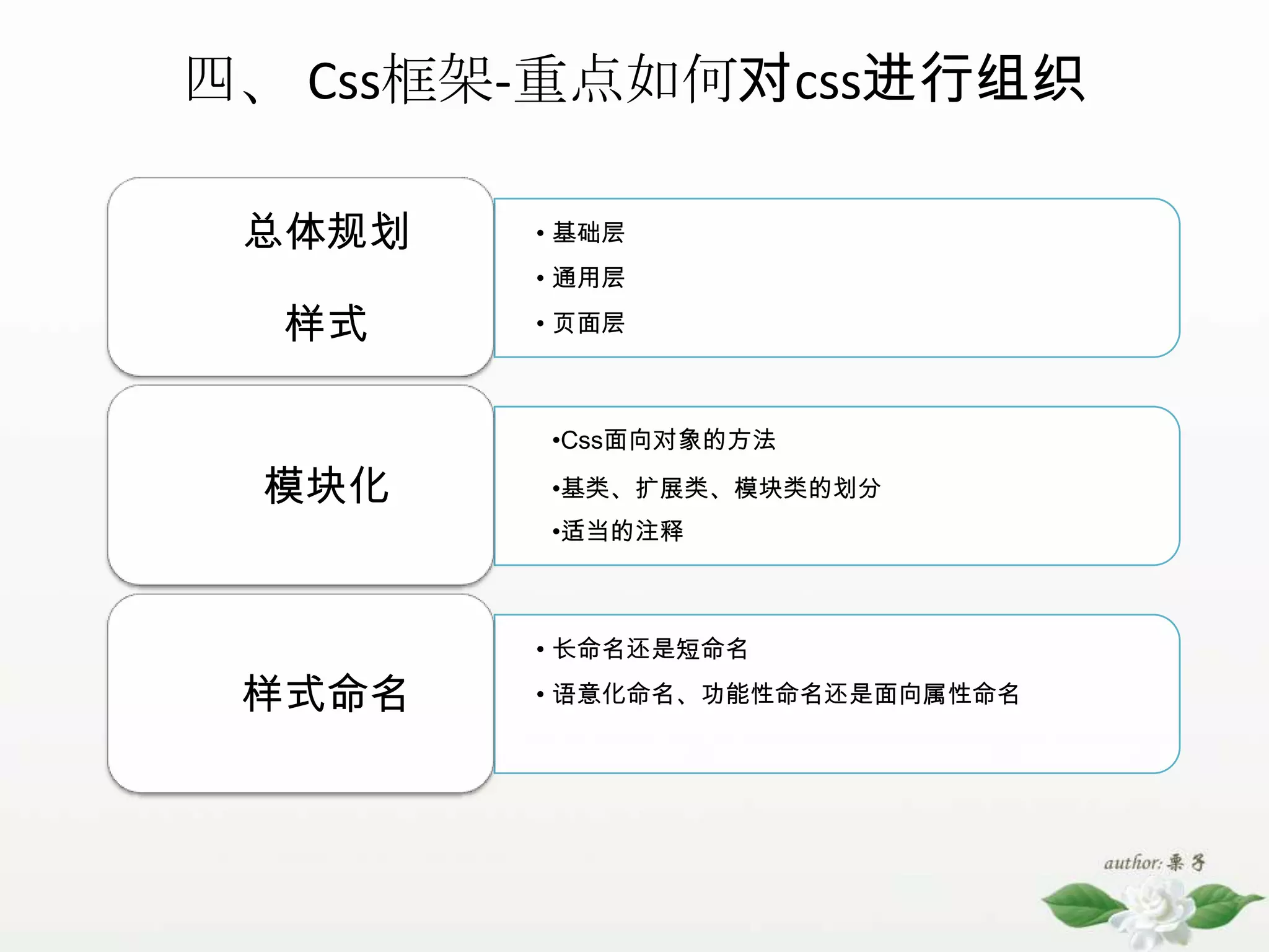 两个规则的优先度相同，后定义的规则覆盖前面的。