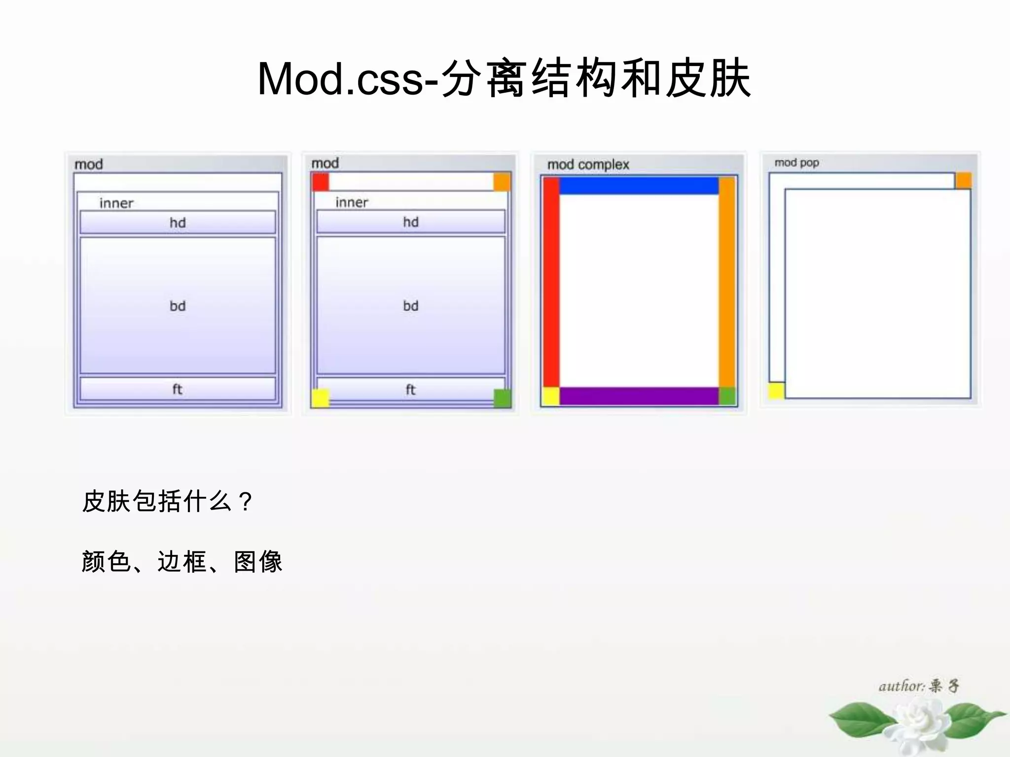 Mod.css-分离结构和皮肤皮肤包括什么？颜色、边框、图像