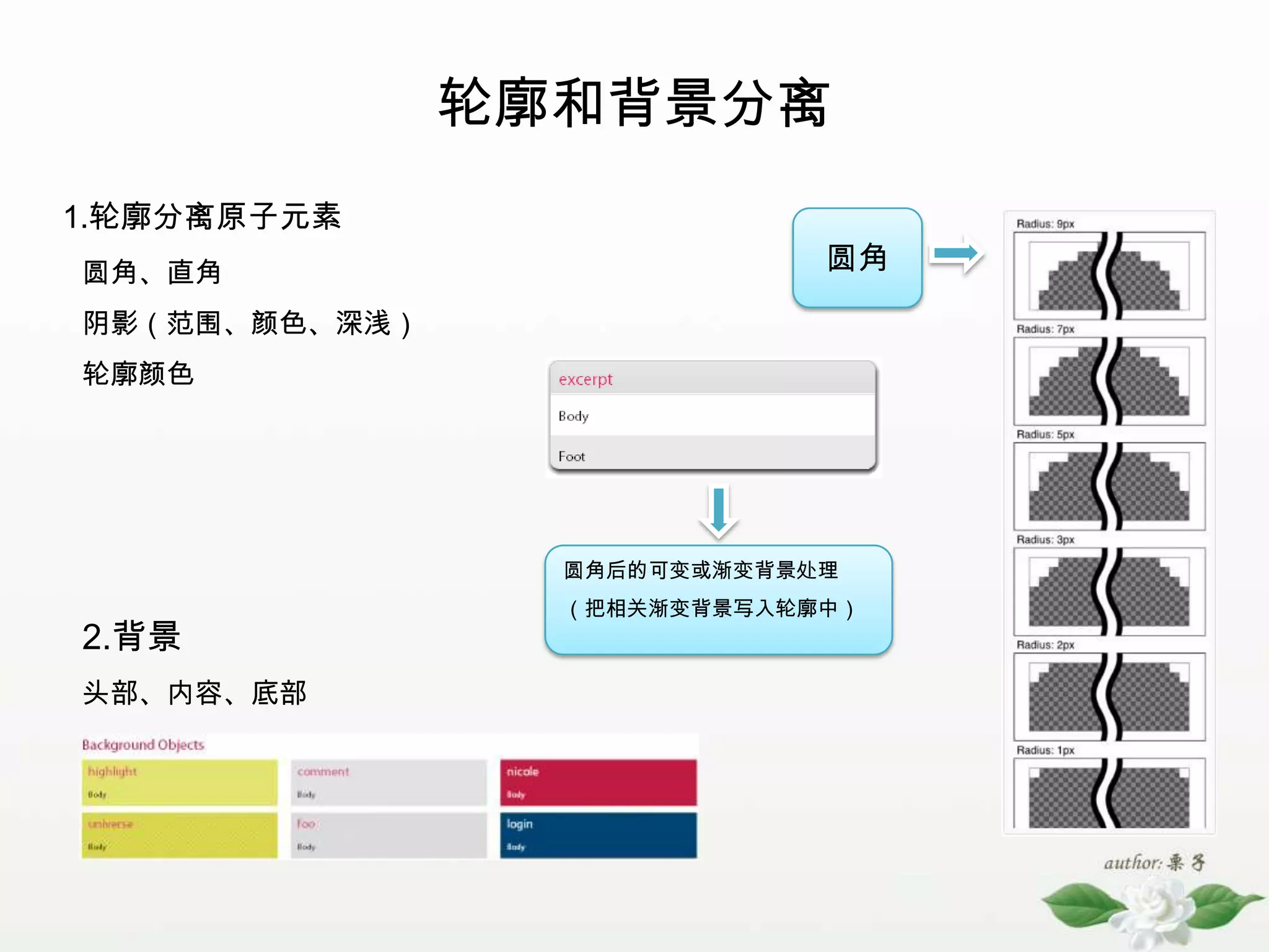 轮廓和背景分离1.轮廓分离原子元素圆角圆角、直角阴影（范围、颜色、深浅）轮廓颜色圆角后的可变或渐变背景处理（把相关渐变背景写入轮廓中）2.背景头部、内容、底部
