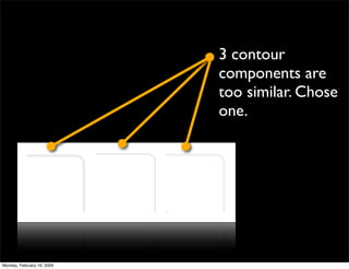 3 contour
                            components are
                            too similar. Chose
                            one.




Monday, February 16, 2009
 