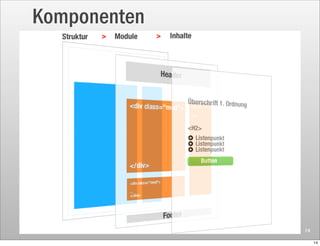 Komponenten




              14

                   14
 