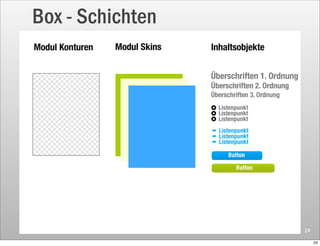 Box - Schichten




                  24

                       24
 